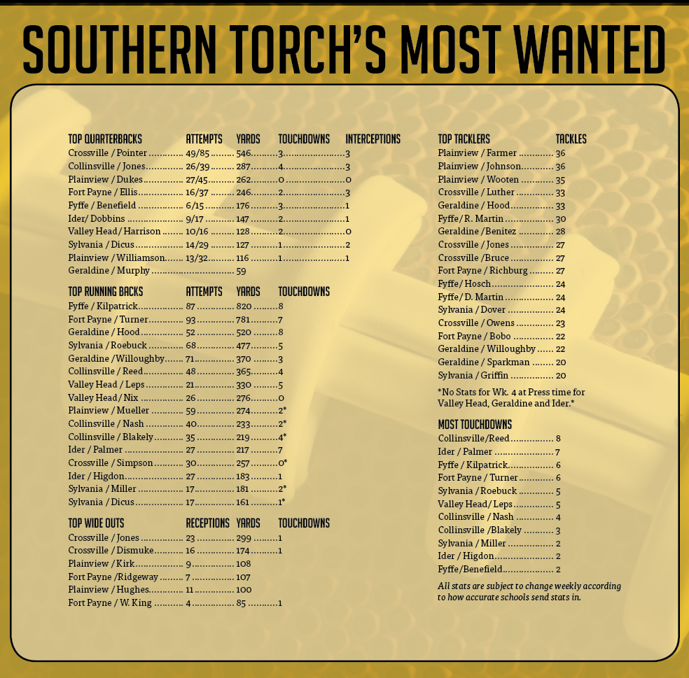 Southern Torch's Most Wanted, Sept. 25, 2015