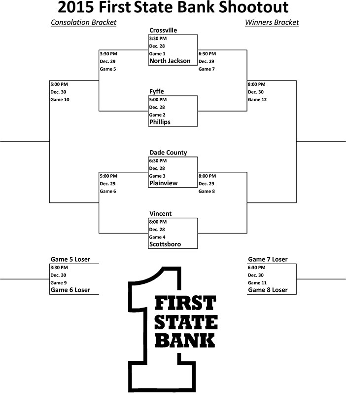 2015-1st-State-Bank-Shootout