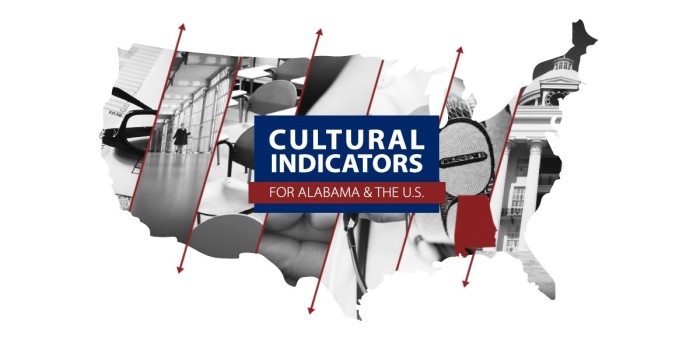 Alabama's Cultural Indicators: Crime