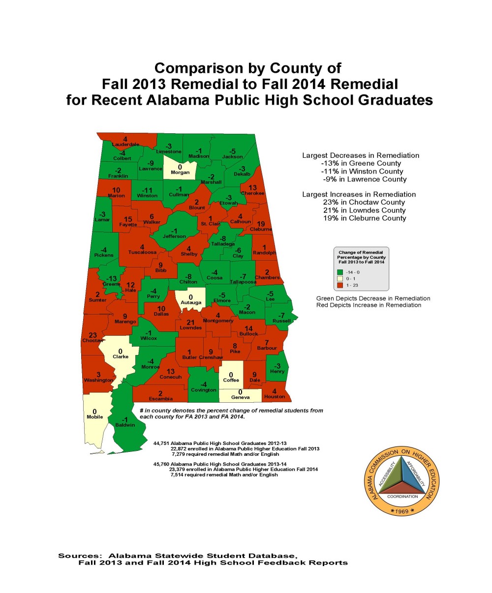 Comparison of Fall 2013  Remediation to Fall 2014 Remediation