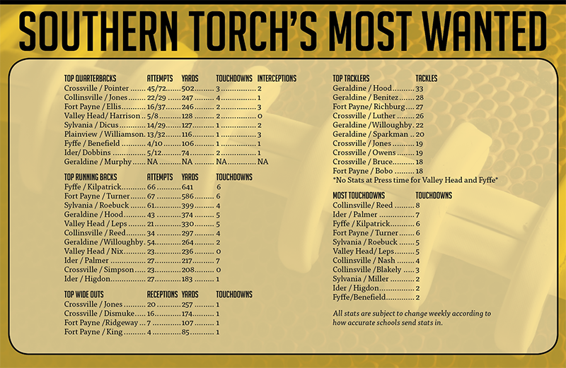 Southern Torch's most wanted!