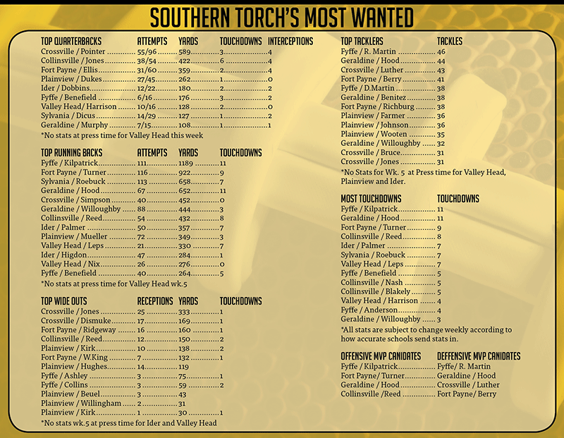 Southern Torch's Most Wanted - 10/2/15