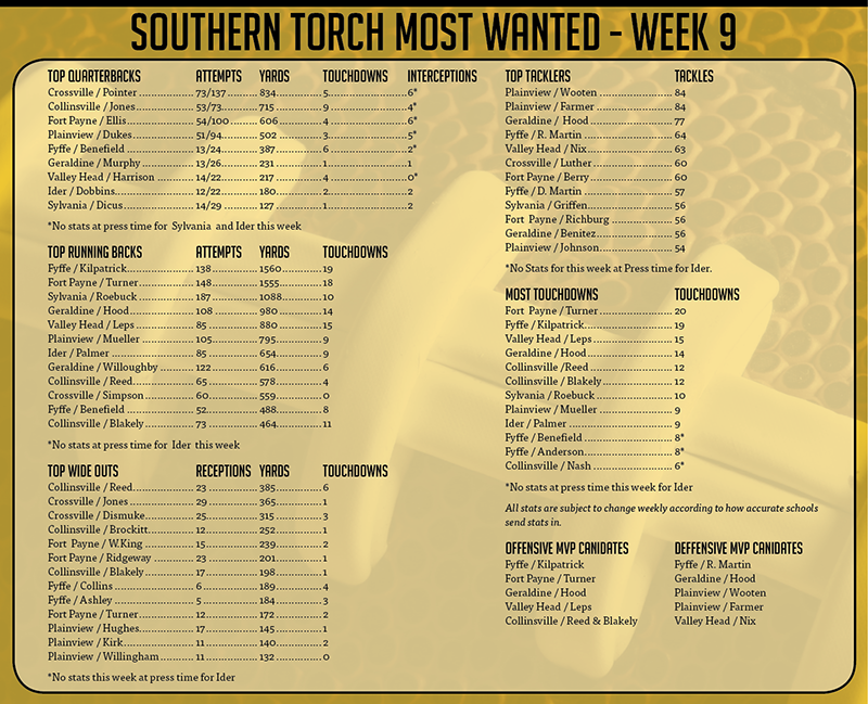 Southern Torch Most Wanted, Week 9