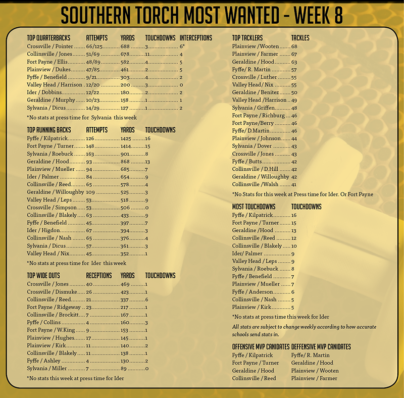 Southern Torch Most Wanted, Week 8