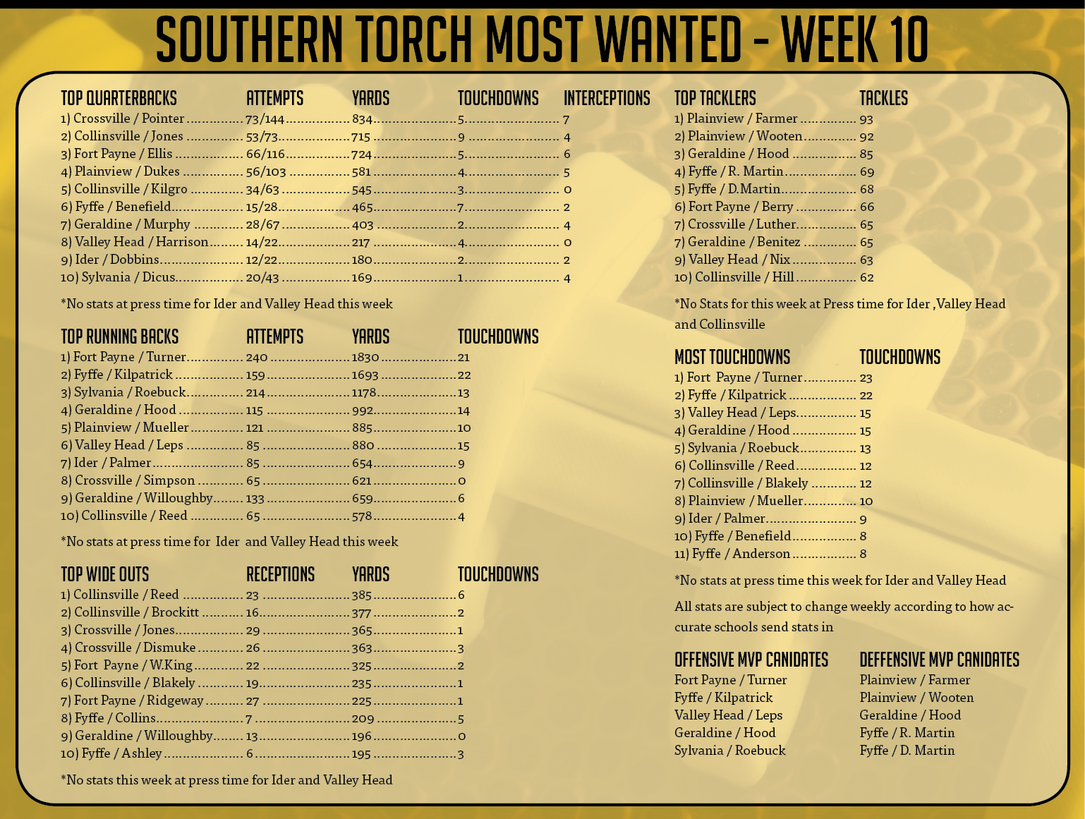 Southern Torch Most Wanted, Wk. 10