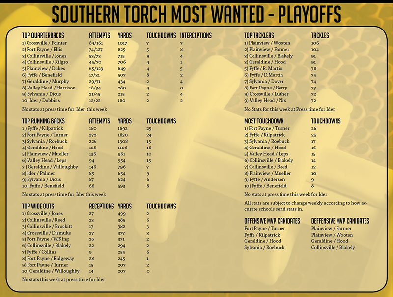 Southern Torch Most Wanted–Playoffs