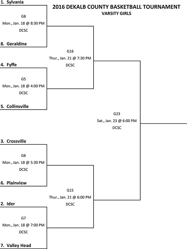 2016 DeKalb County Basketball Tournament brackets