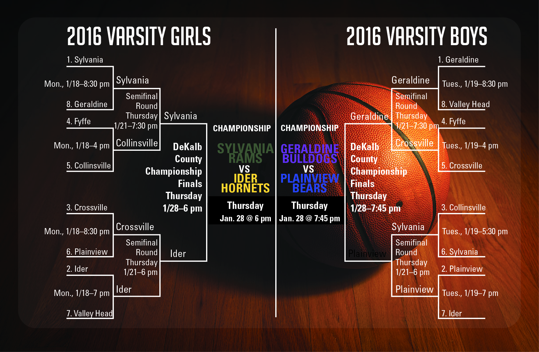 2016 DeKalb County Tournament Championship Tonight!! - Southern Torch