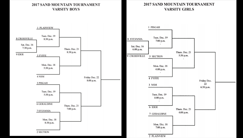 Check out the 2017 Sand Mountain Tournament Brackets!