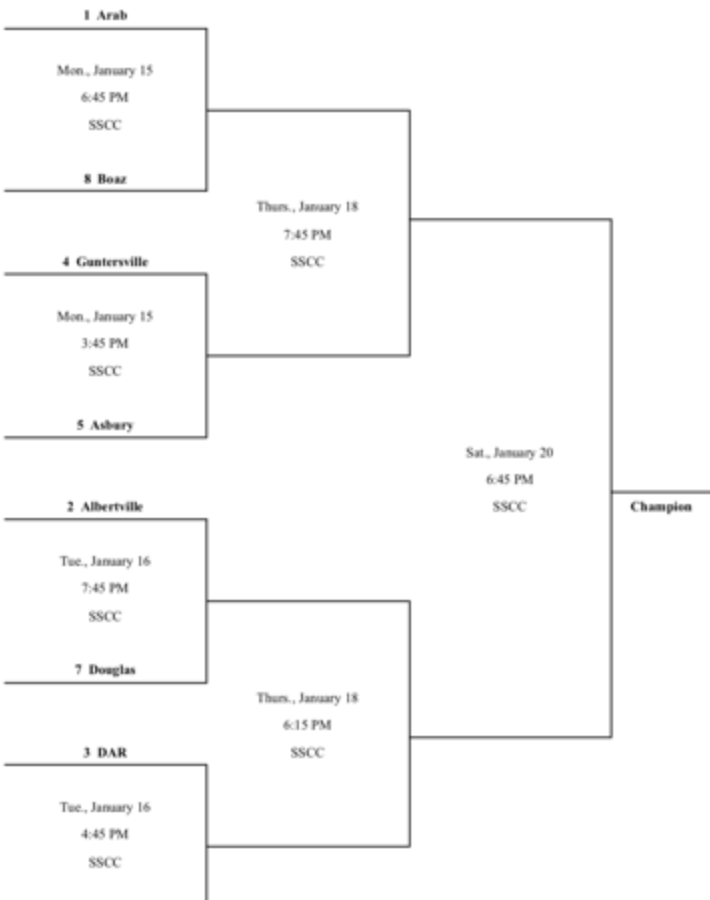 Brackets are set for 2024 Marshall County Basketball Tournament