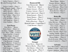 Three more added to the Candidates for Municipal Elections