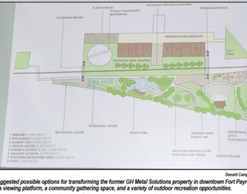 Possible options for downtown site