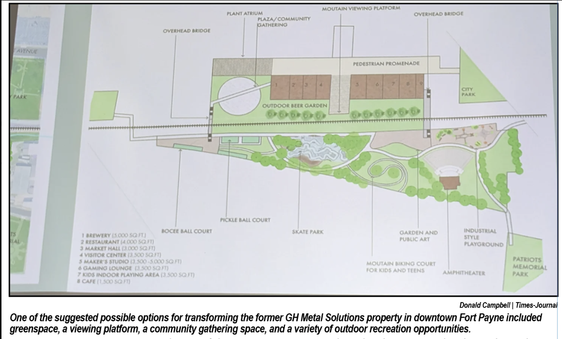 Possible options for downtown site